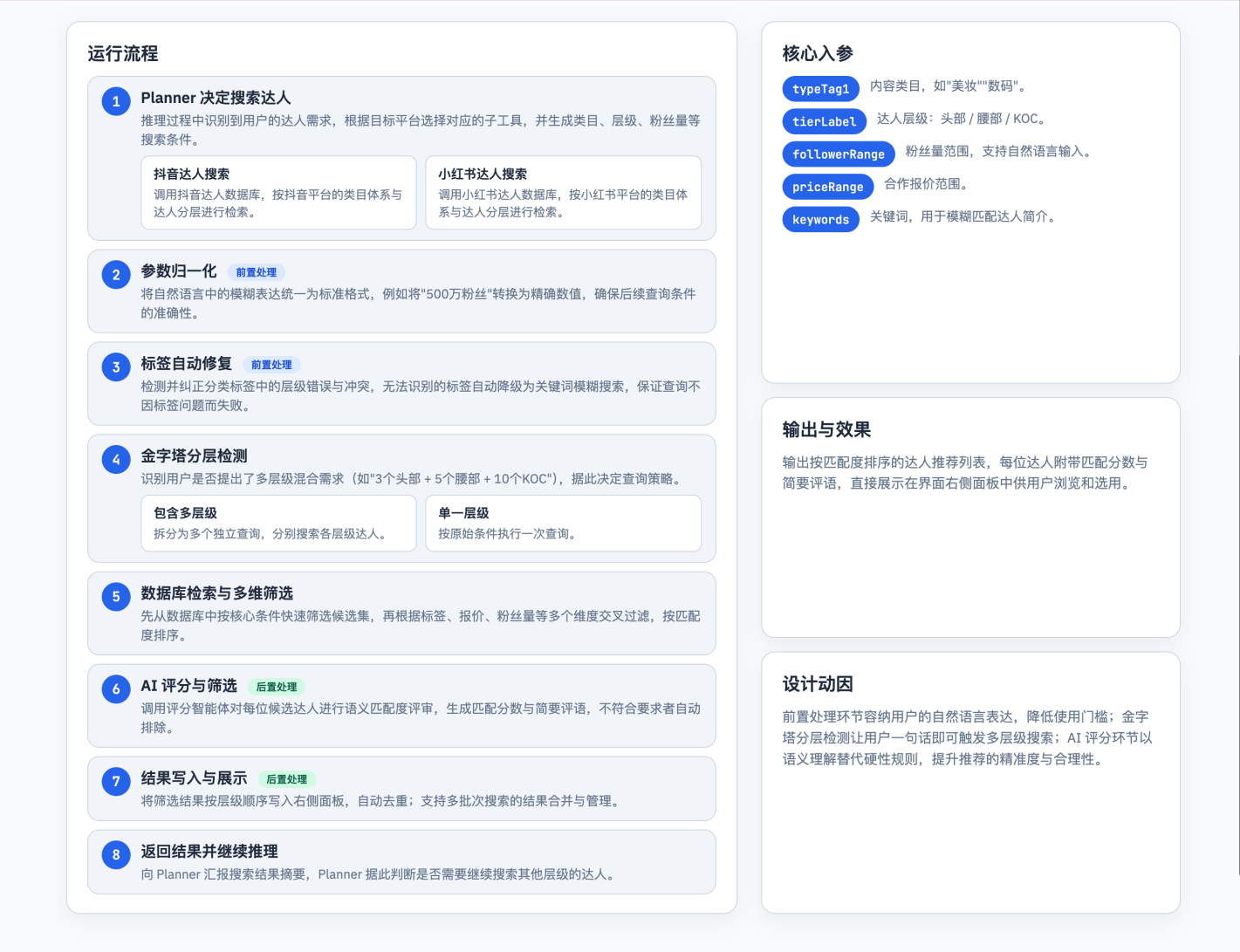 达人搜索工具流程